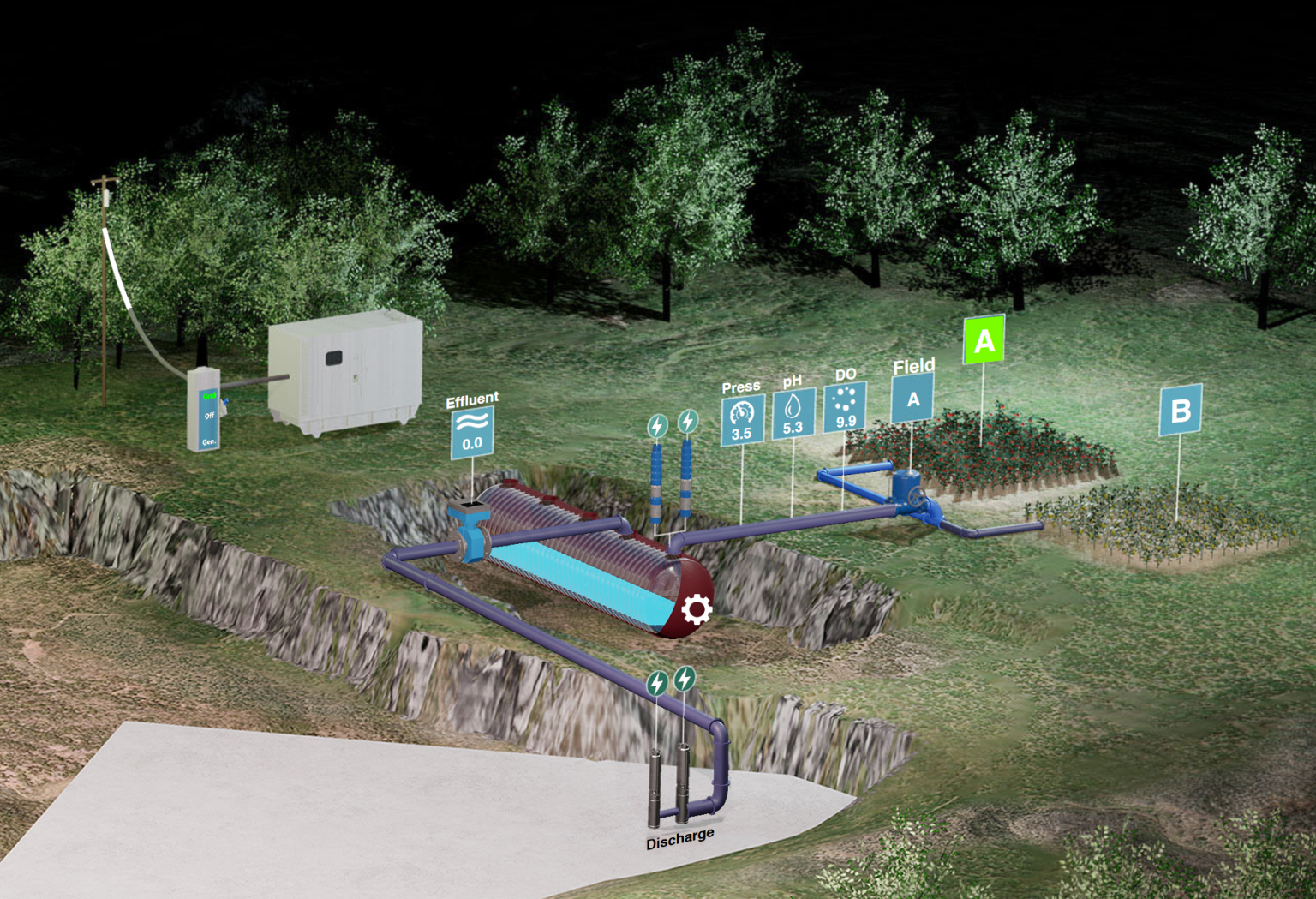 Wastewater Treatment